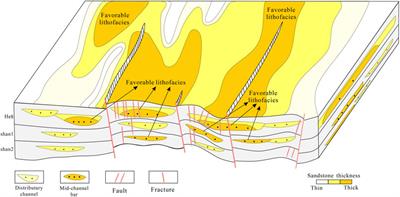 Diagenetic alterations and deep high-quality reservoirs within deltaic distributary channel facies: a case study from the Permian Shihezi formation in the Hongde area, southwestern Ordos basin, China